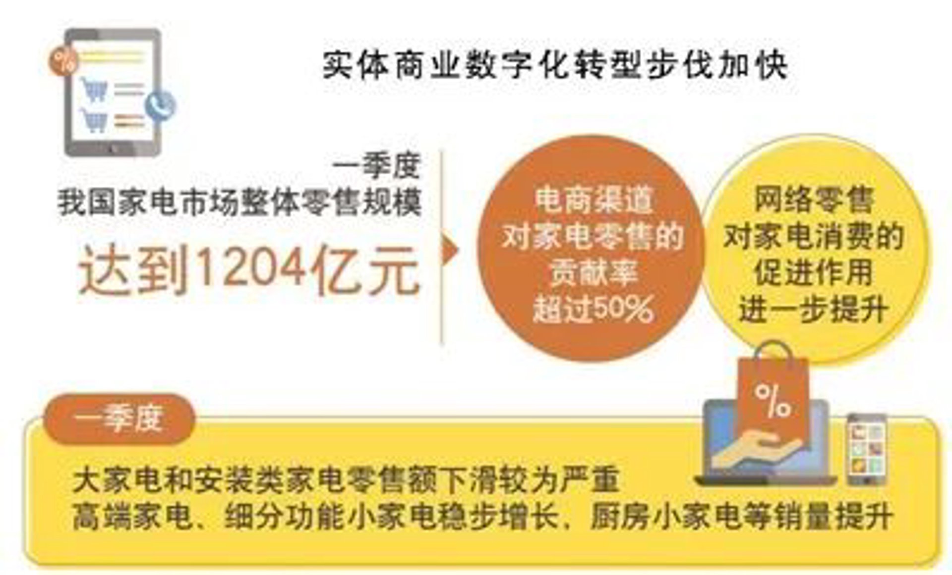 曾魁网络科技